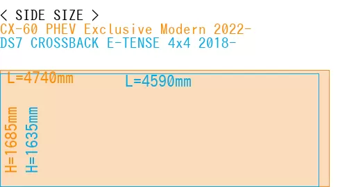 #CX-60 PHEV Exclusive Modern 2022- + DS7 CROSSBACK E-TENSE 4x4 2018-